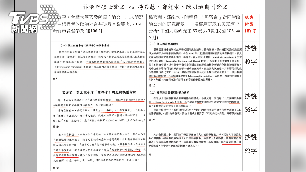 立法院國民黨團今日再爆料林智堅碩士論文還涉抄襲指導教授陳明通過去發表的3篇期刊論文。(圖/國民黨團提供)