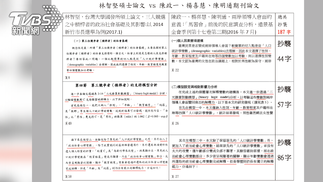 立法院國民黨團今日再爆料林智堅碩士論文還涉抄襲指導教授陳明通過去發表的3篇期刊論文。(圖/國民黨團提供)