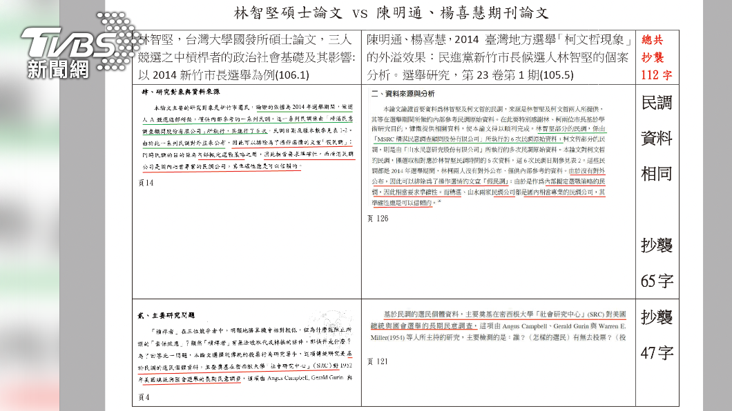 立法院國民黨團今日再爆料林智堅碩士論文還涉抄襲指導教授陳明通過去發表的3篇期刊論文。(圖/國民黨團提供)