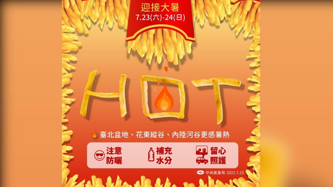 0600天氣即時報/周六台北高溫38.3度創入夏新高 今天續有極端高溫
