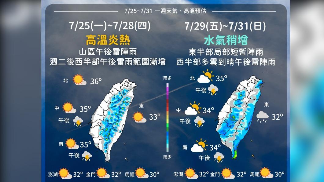 （圖／中央氣象局 ）