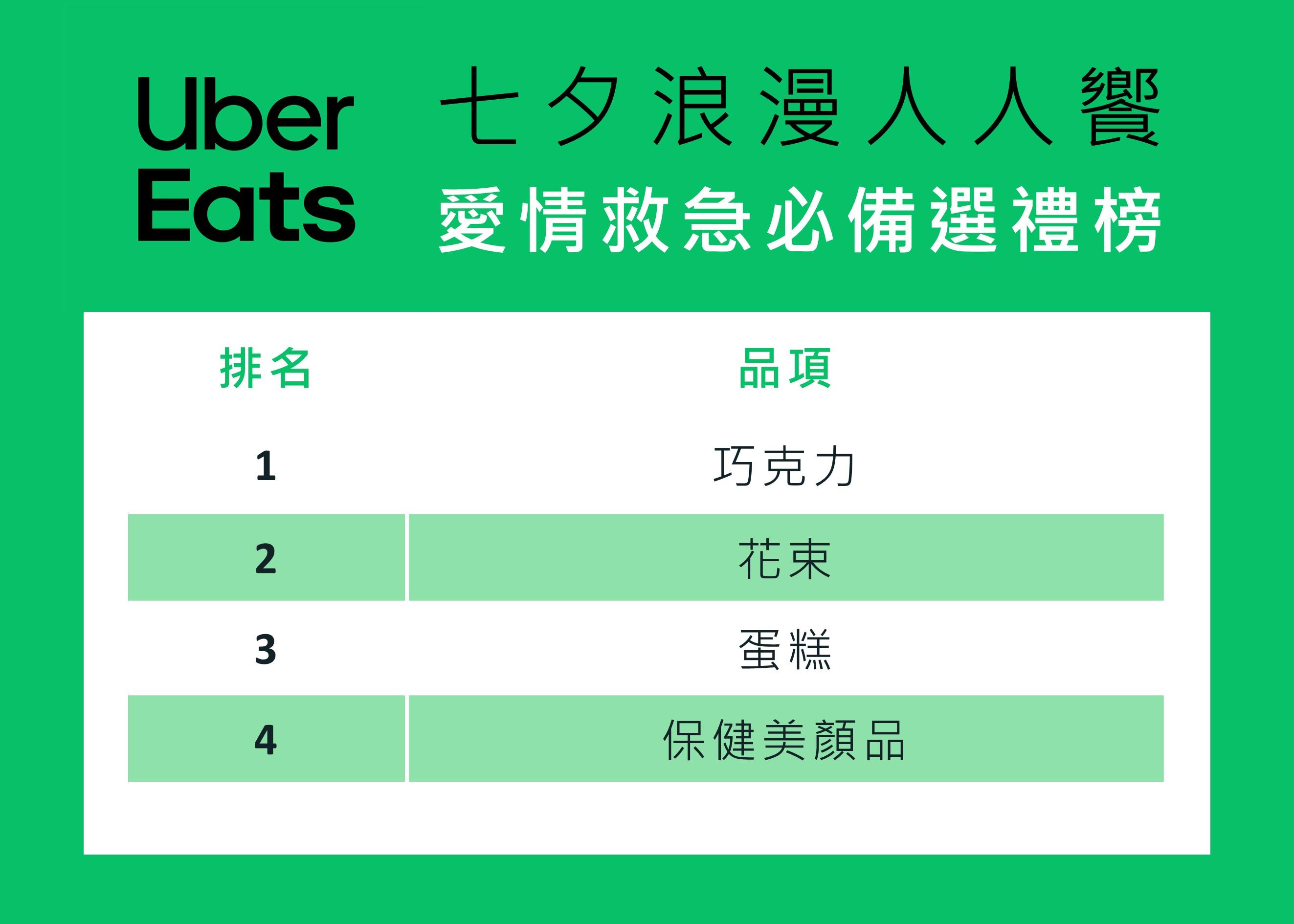 愛情救急必備選禮榜。（圖／業者提供）