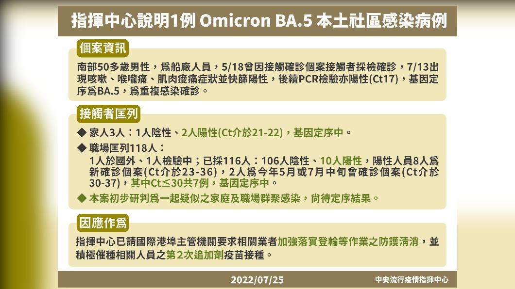 指揮中心說明1例Omicron BA.5本土社區感染病例。(圖/中央流行疫情指揮中心)