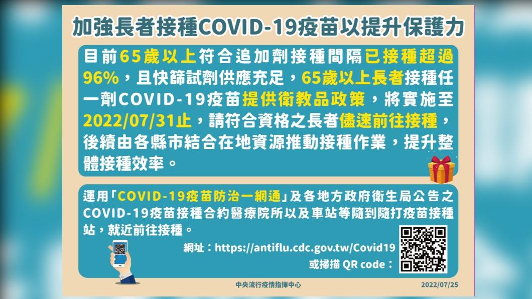 加強長者接踵COVID-19疫苗以提升保護力。(圖/中央流行疫情指揮中心)
