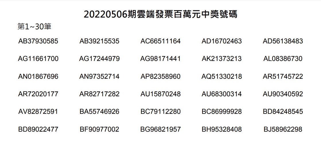 111年5-6月期雲端發票百萬元獎中獎獎號。(圖/翻攝自財政部網站)