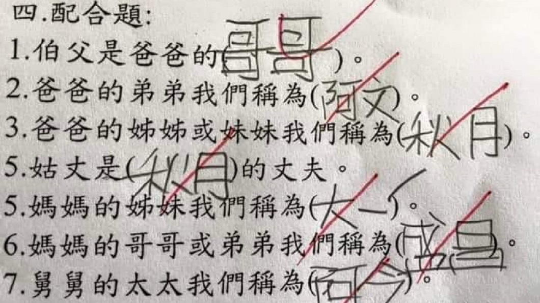 考親戚怎稱呼「全寫名字」 小學生被扣分網笑爆:該給滿分