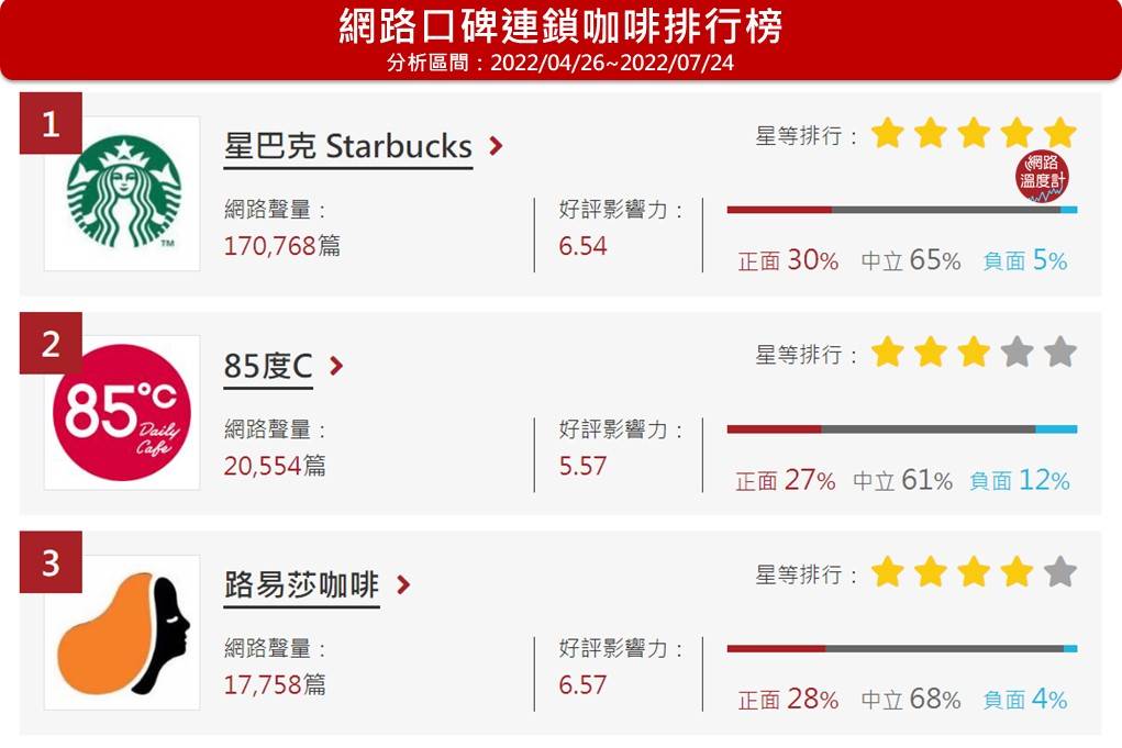很多人對星巴克城市杯、隨行杯深深著迷。（圖／網路溫度計）