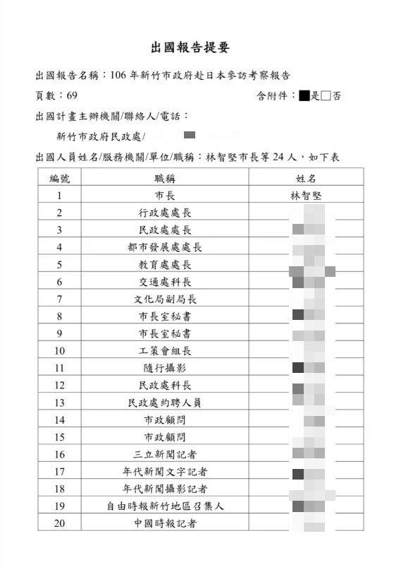 2017年新竹市政府赴日本參訪考察人員名單。（圖／翻攝自新竹市政府官網）