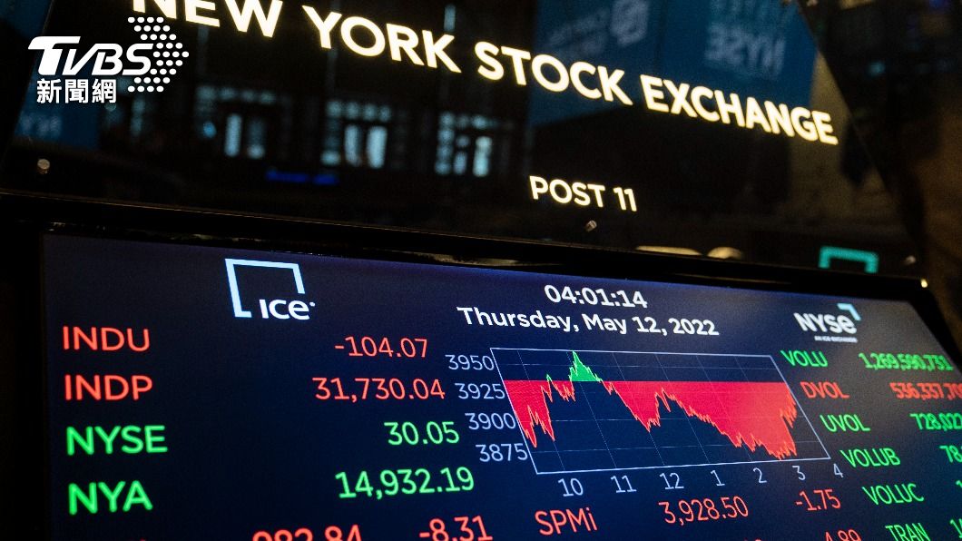 通膨+烏俄戰爭!IMF:全球處在衰退邊緣