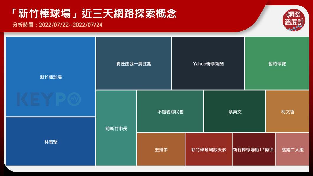 新竹棒球場近三天網路探索概念。（圖／網路溫度計）