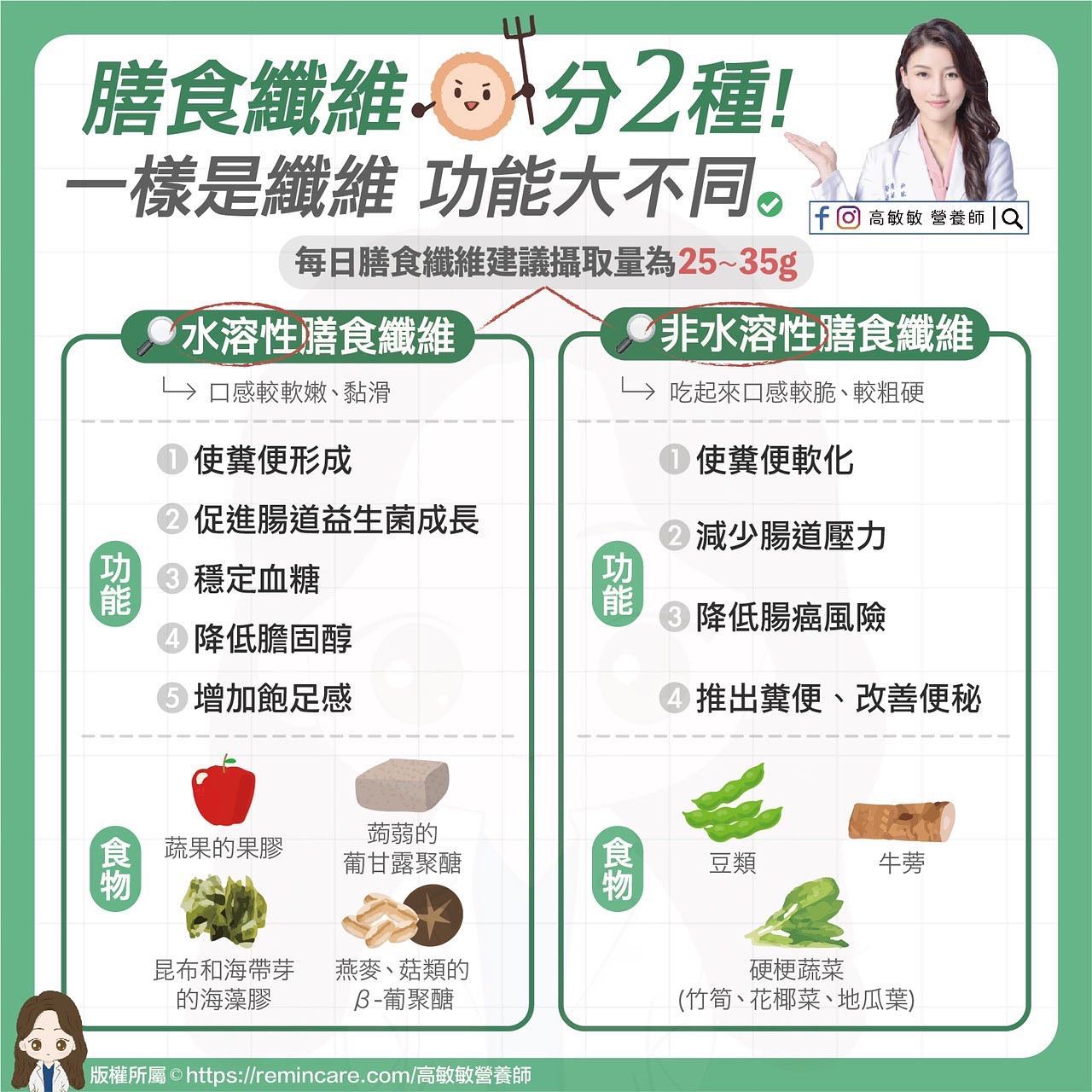 2種膳食纖維功能比較表。（圖／翻攝自高敏敏營養師臉書）