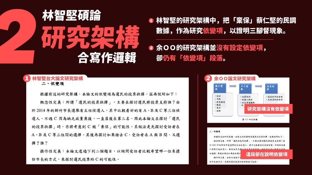 林智堅深陷論文案,林智堅競辦拋3點理由強調「原創」。(圖/林智堅辦公室提供)
