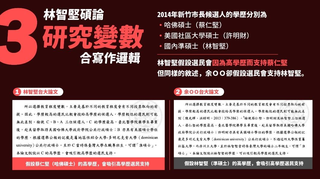 林智堅深陷論文案,林智堅競辦拋3點理由強調「原創」。(圖/林智堅辦公室提供)