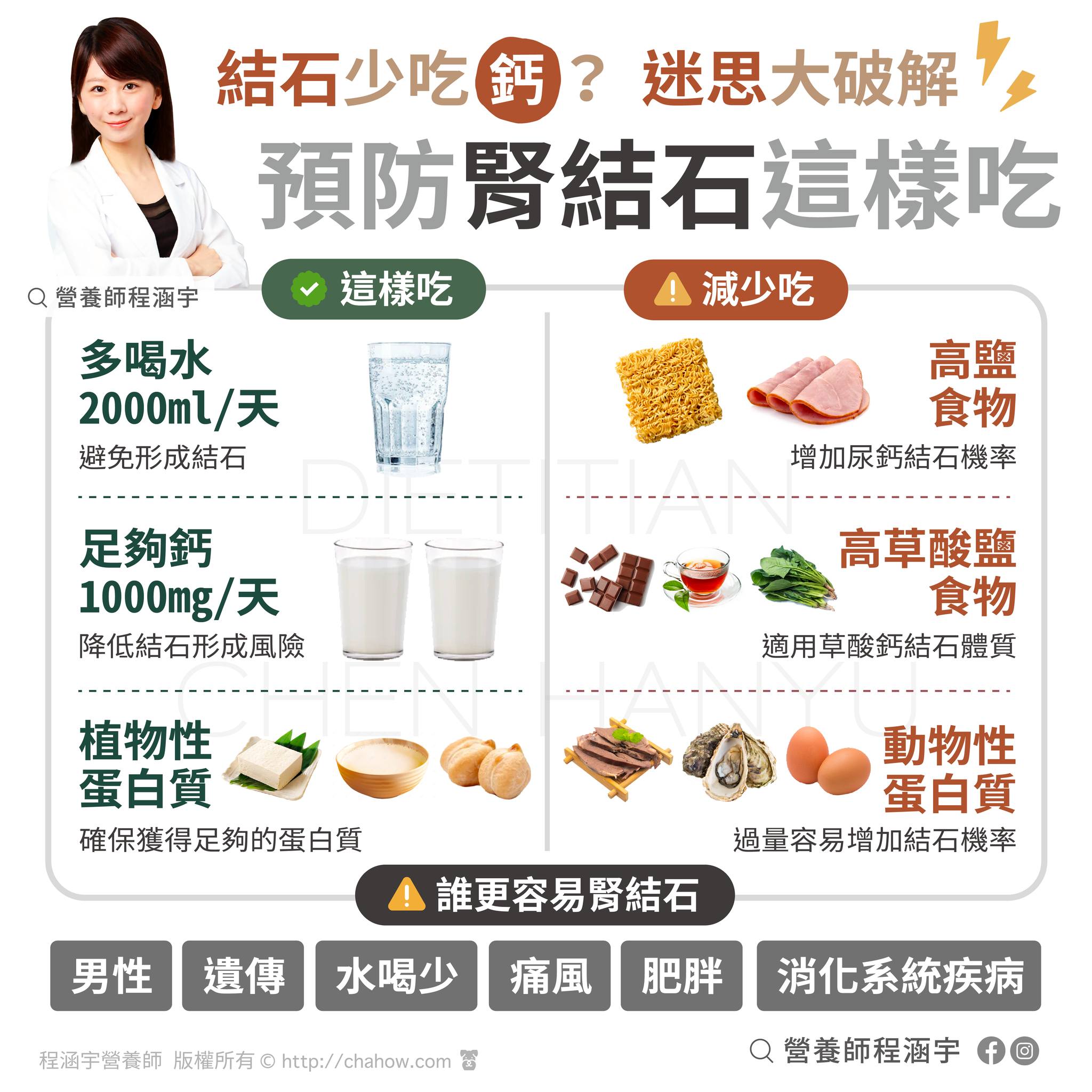 營養師程涵宇在臉書粉專發文,「天氣熱,水又喝少結石更好發」。(圖/翻攝自程涵宇臉書)