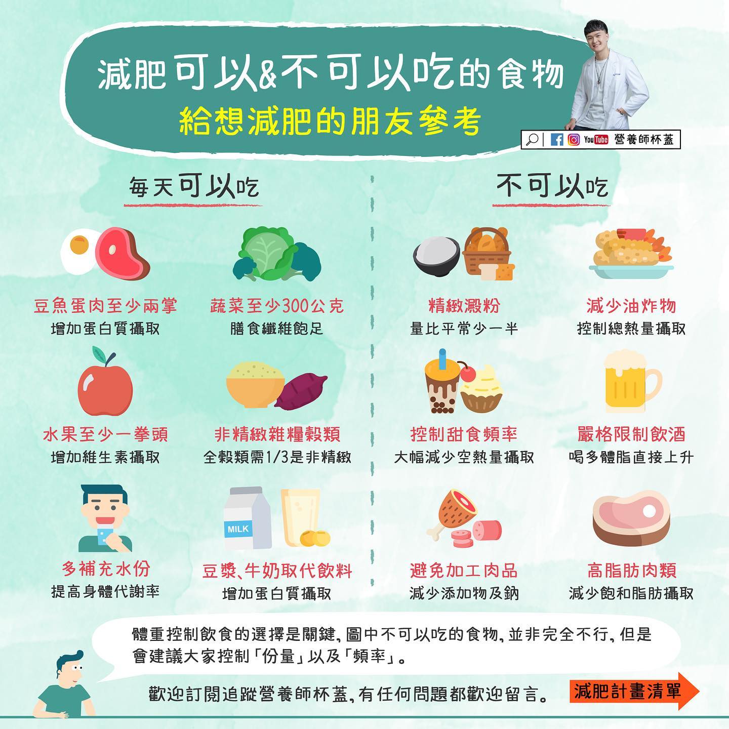 圖解「減肥可以、不可以吃的食物」。（圖／翻攝自營養初 Nutrue - 營養師杯蓋臉書）