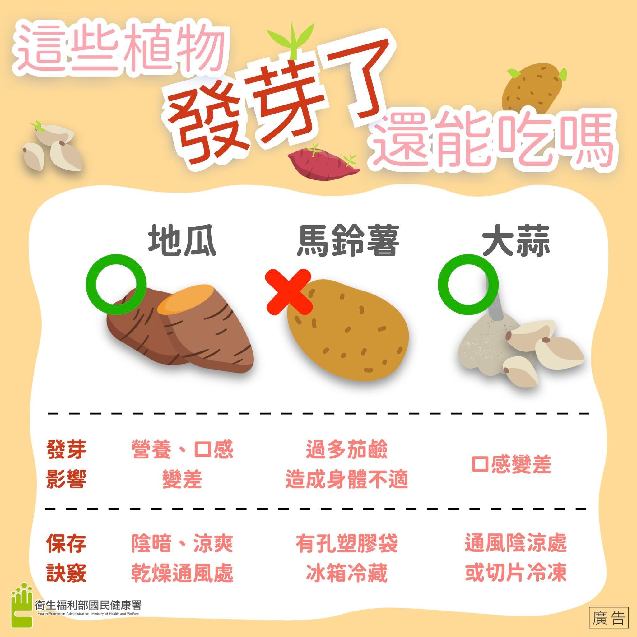 國健署分享地瓜、馬鈴薯、大蒜的保存訣竅。（圖／翻攝自食在好健康臉書）