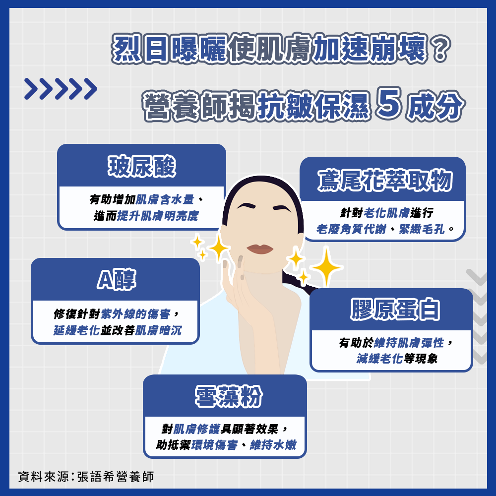 營養師揭抗皺保濕5成分。(圖/翻攝自張語希營養師)