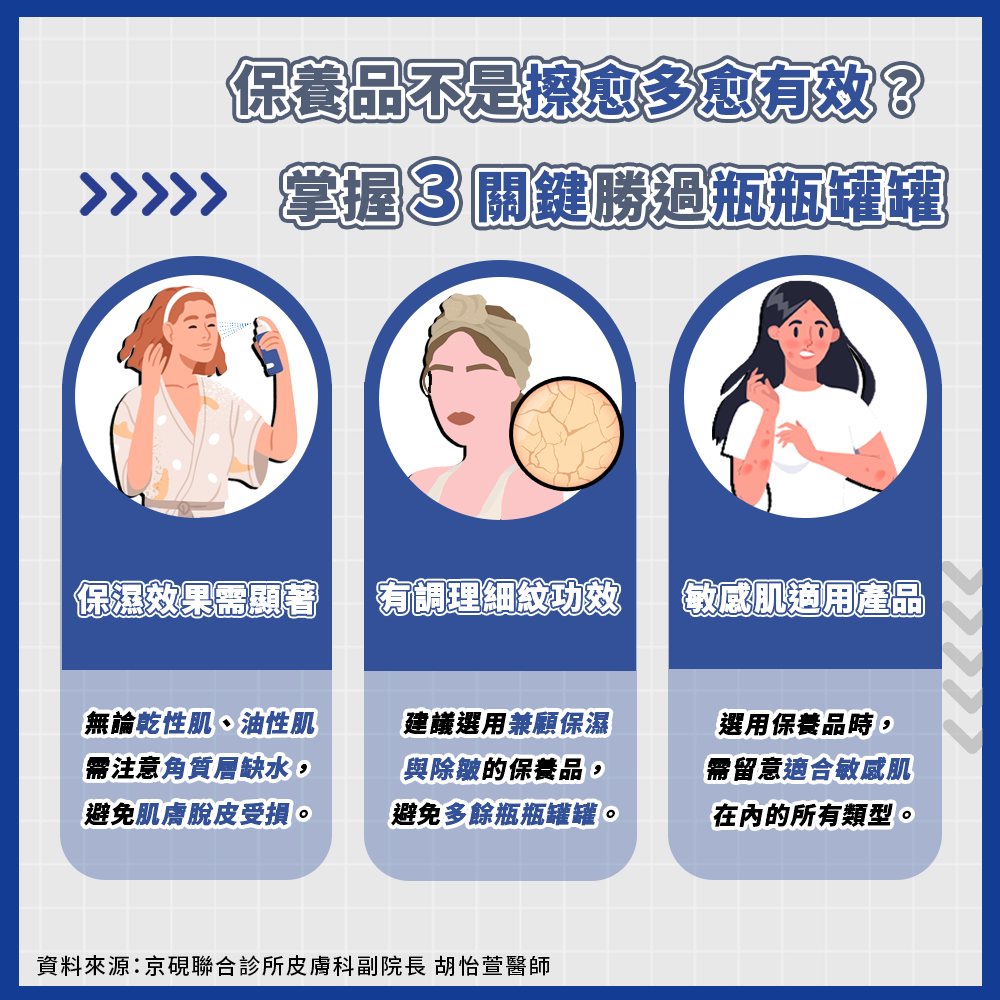 掌握3關鍵勝過瓶瓶罐罐。(圖/翻攝自胡怡萱醫師)