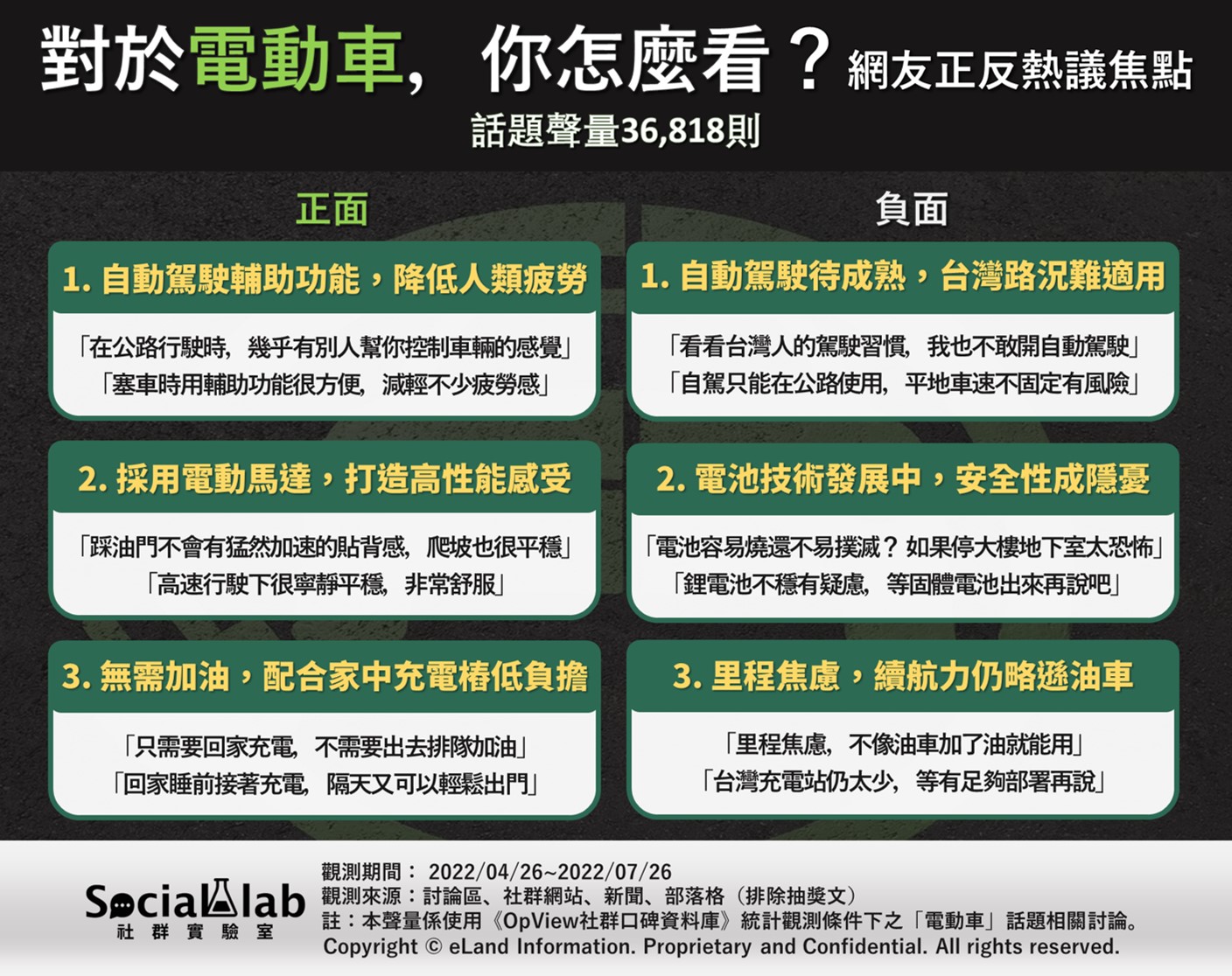 對於電動車，你怎麼看？網友正反熱議焦點。（圖／社群實驗室）
