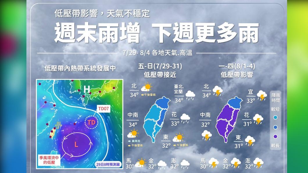 一週天氣概況。(圖/中央氣象局)
