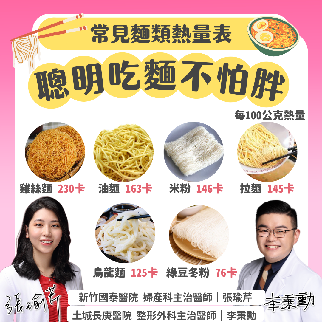 張瑜芹與李秉勳一同整理出「麵體熱量」。(圖/翻攝自美麗而剽悍 婦產科女醫 新竹竹北 張瑜芹醫師臉書)