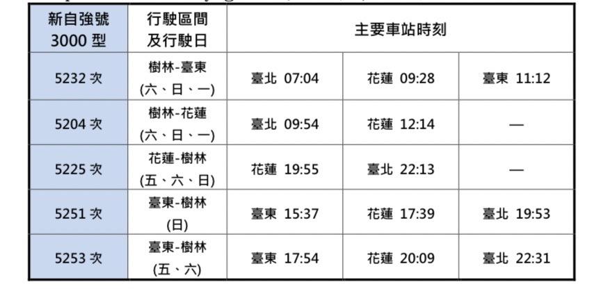 新增自強號班次。(圖/台鐵提供)