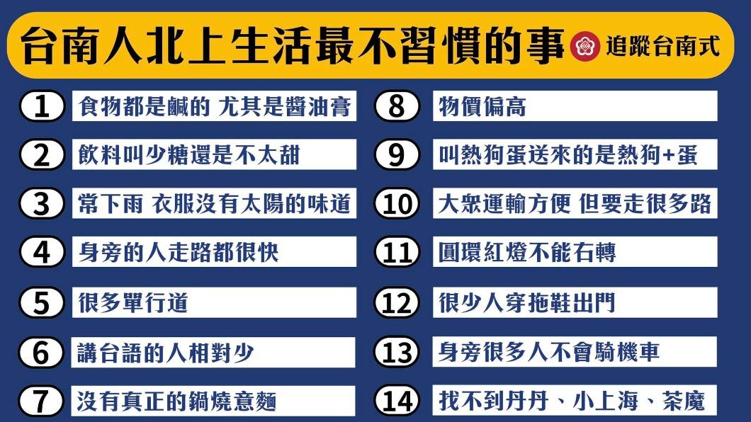 台南北上生活最不習慣的事。(圖/翻攝自台南式臉書)