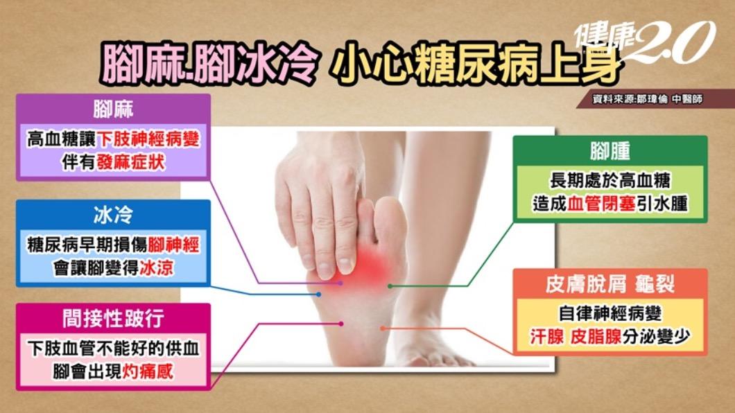腳麻、腳冰冷,小心糖尿病上身。(圖/翻攝自健康2.0)