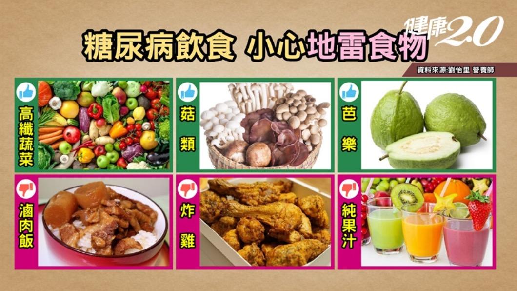 糖尿病飲食小心地雷食物。(圖/翻攝自健康2.0)