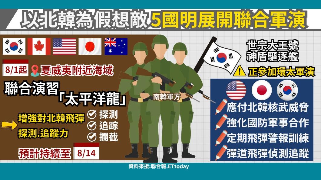 以北韓為假想敵,5國明展開聯合軍演。(圖/TVBS)