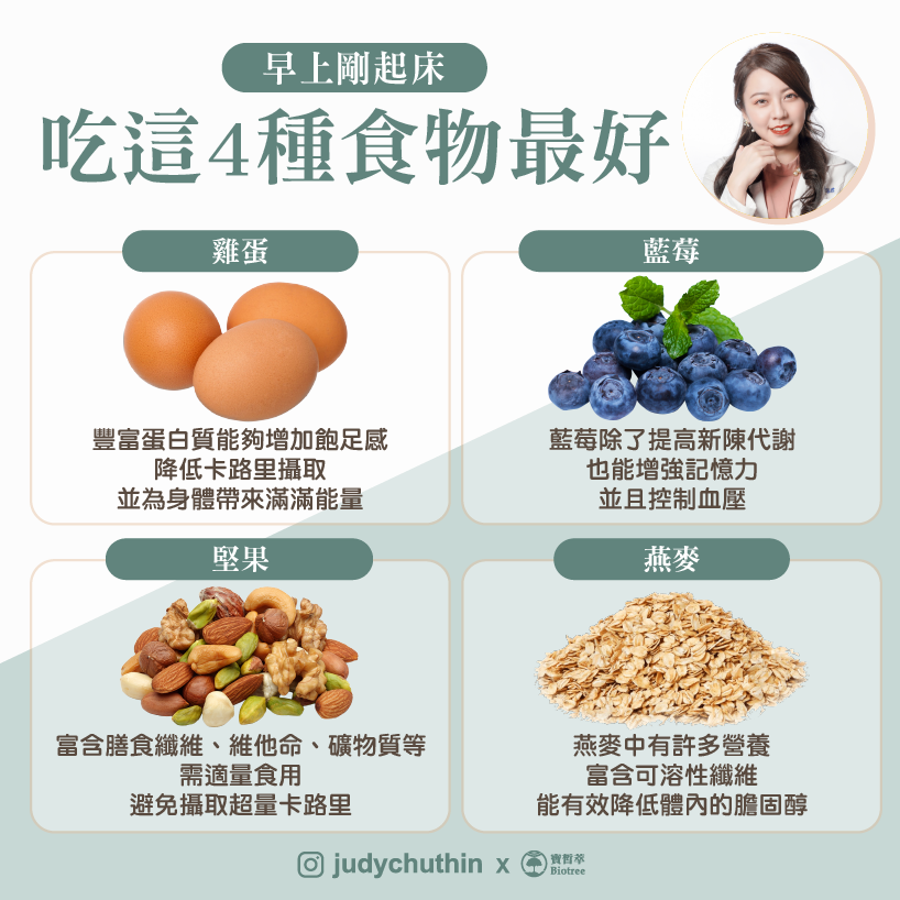 朱瑞君在臉書分享早餐如何吃得健康。(圖 / 翻攝自 輕鬆瘦營養師 朱瑞君臉書)