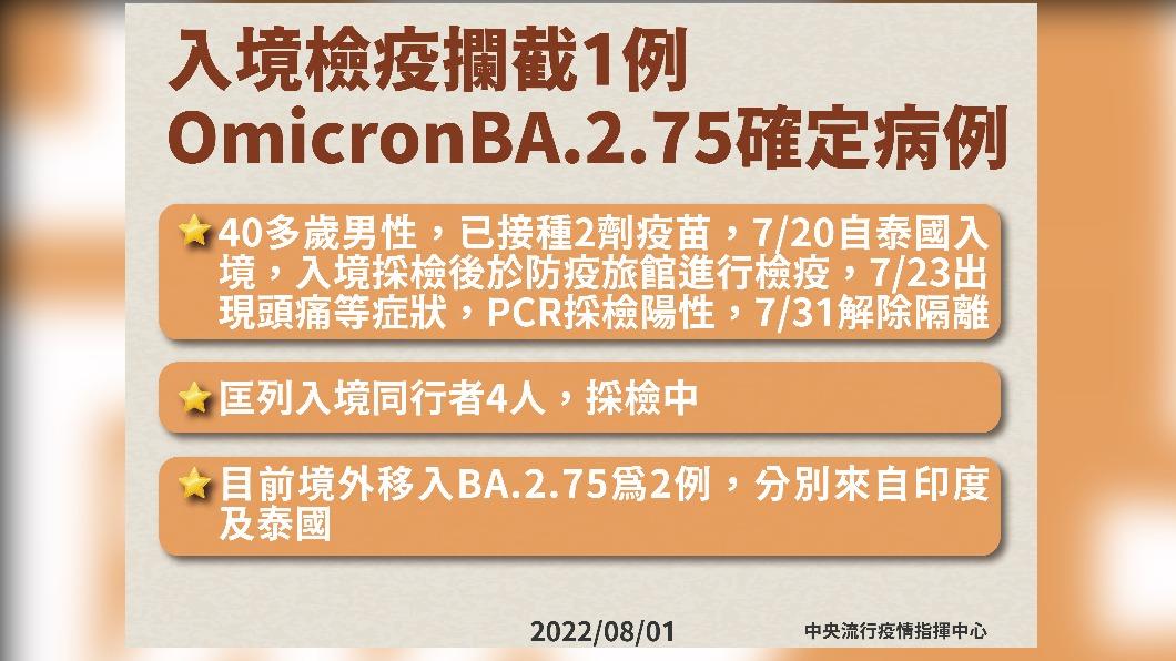 入境檢疫攔截1例OmicronBA.2.75確定病例。(圖/中央流行疫情指揮中心)