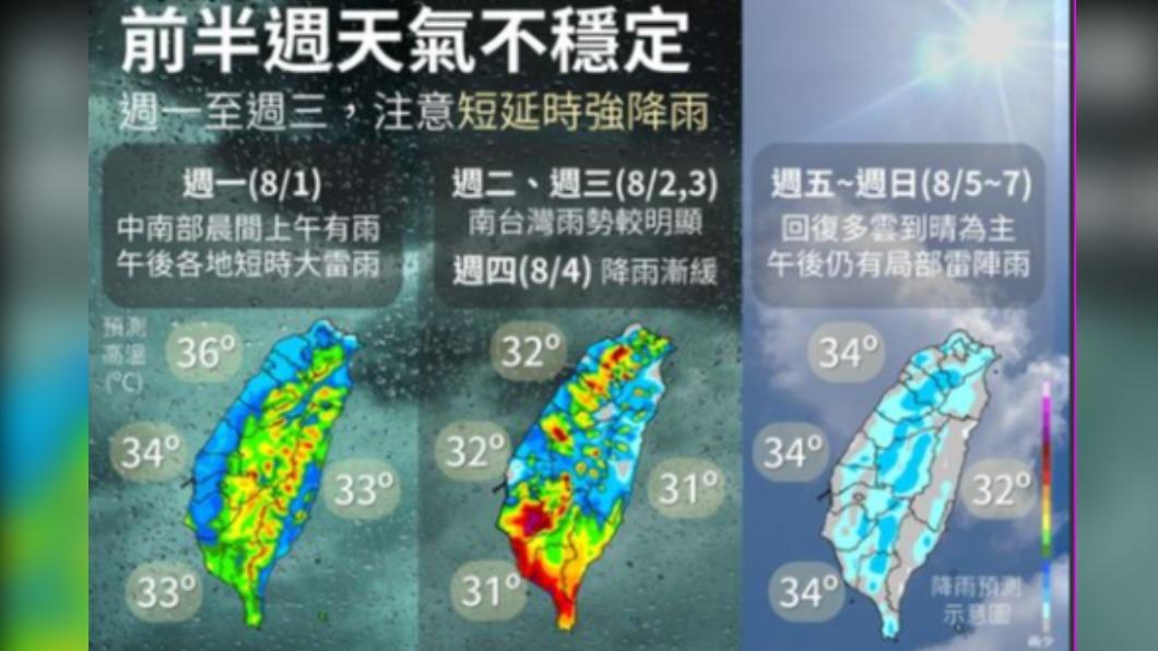 今明受低壓帶影響水氣增 中南部防短延時強降雨!