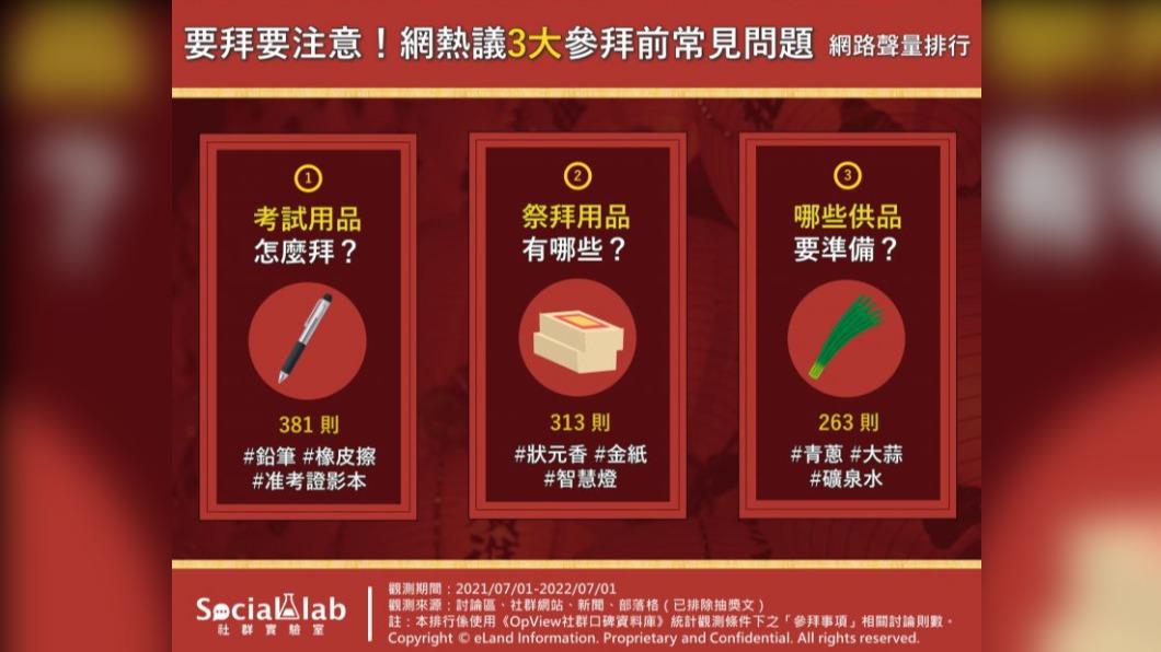 網熱議3大參拜前常見問題。(圖/OpView社群口碑資料庫)