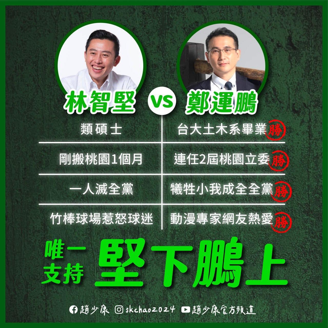 趙少康認為「堅下鵬上」是蔡英文現在最好的選擇。(圖/翻攝自趙少康臉書)