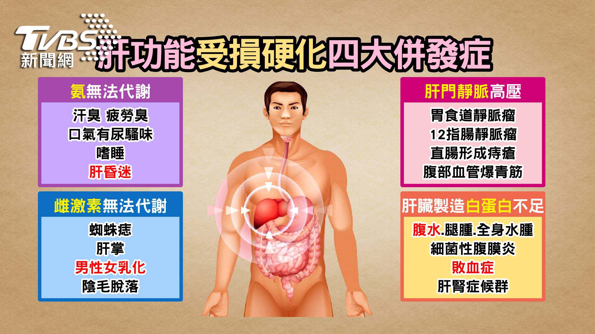代謝性肝炎失控中！纖瘦男肝功能受損「B罩杯上身」 醫曝四大併發症