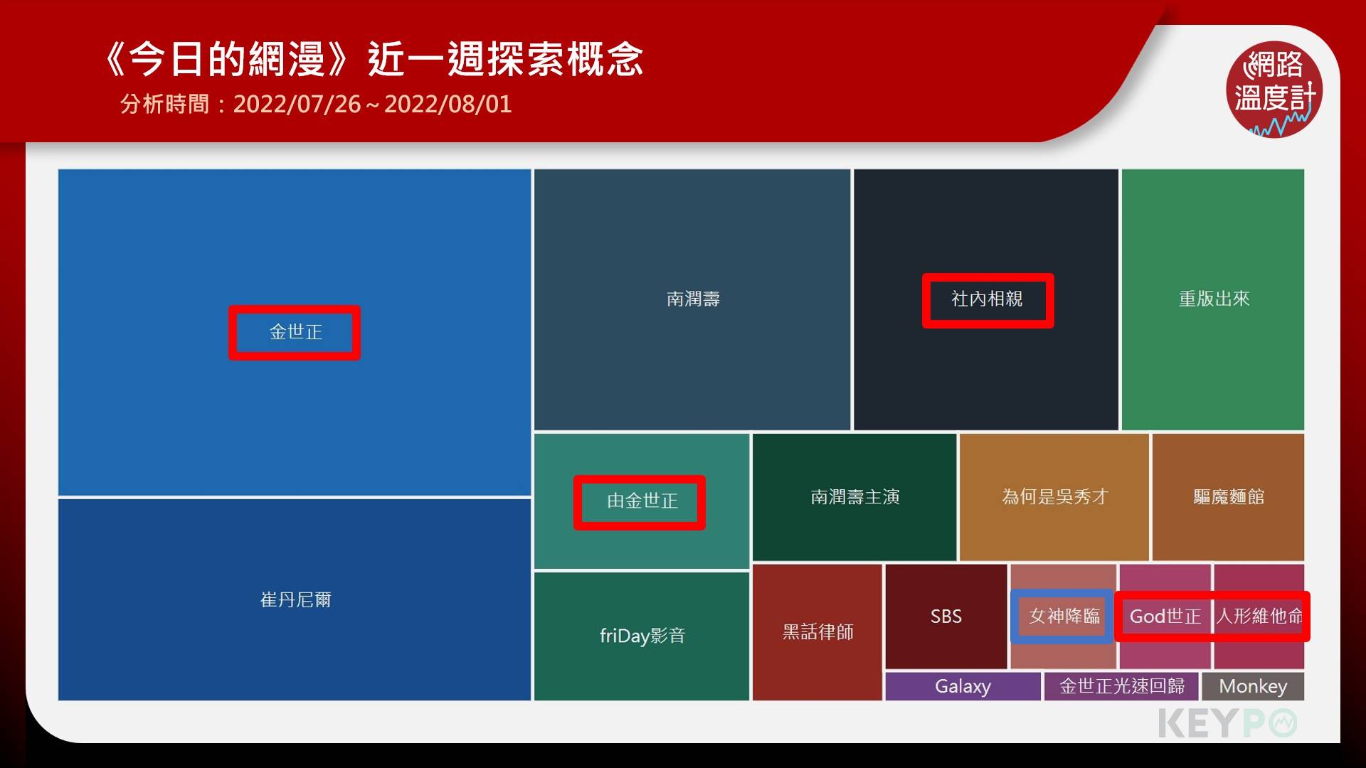 《今日的網漫》近一週探索概念。(圖/網路溫度計)