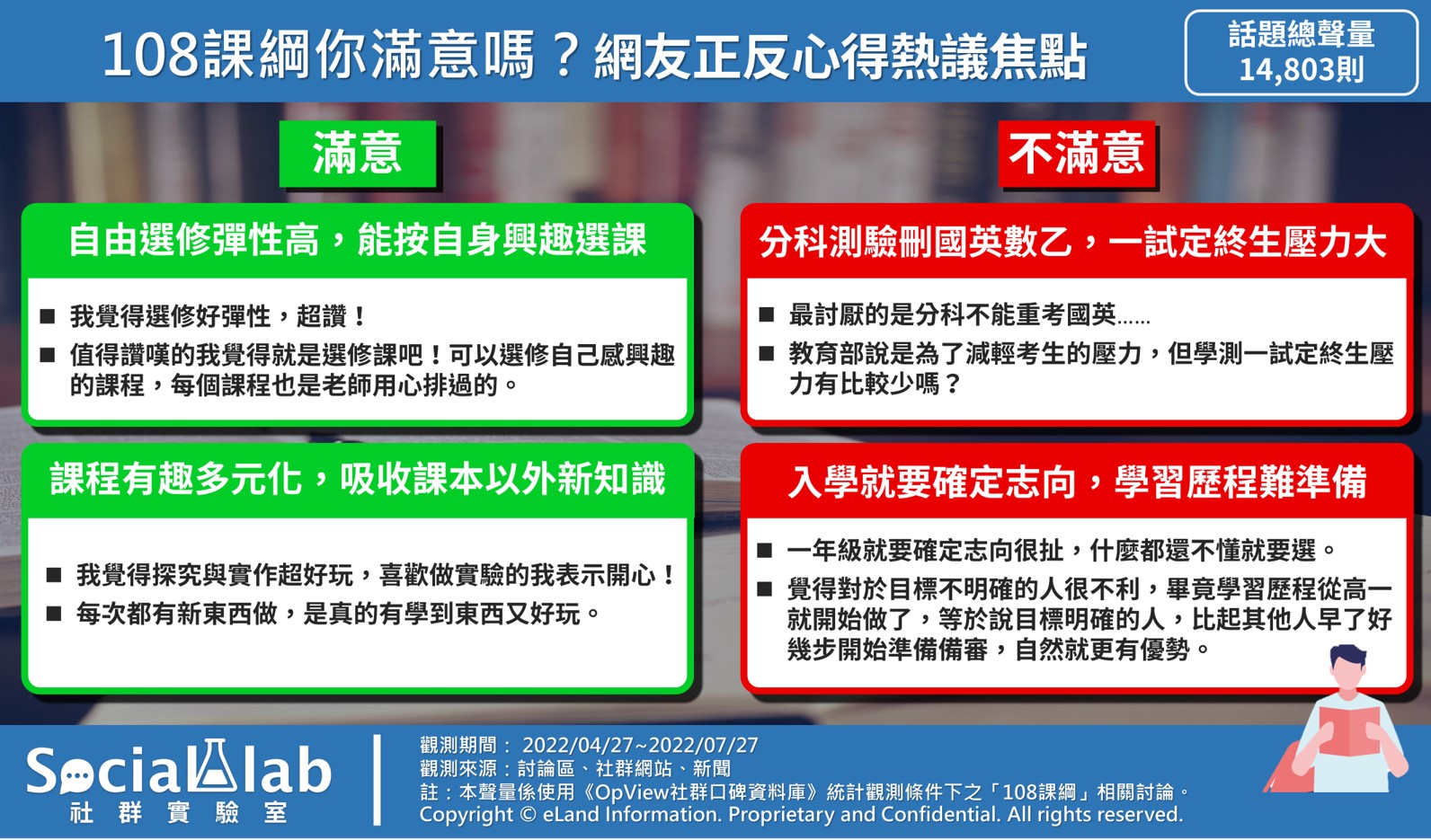 108課綱你滿意嗎?網友正反心得熱議焦點。(圖/社群實驗室提供)