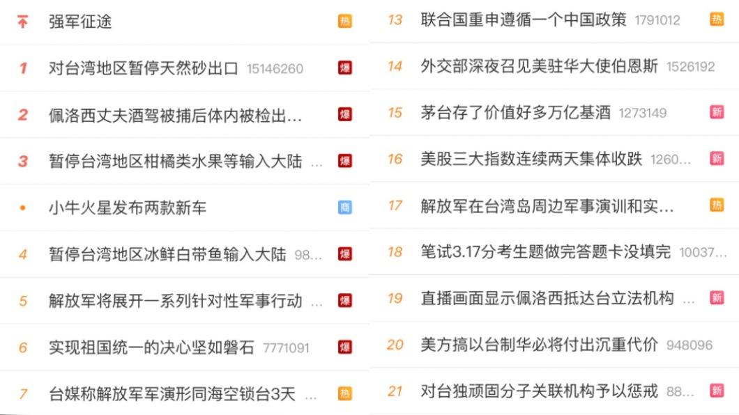 微博熱搜登上多條與台海局勢有關之內容。(圖/翻攝自微博)