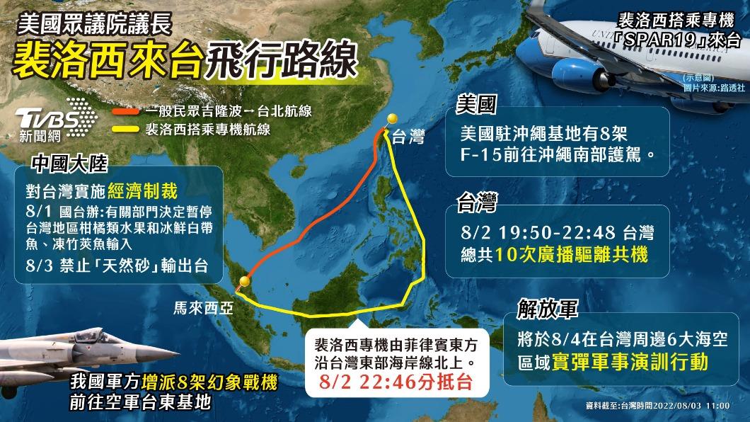 美國眾議院議長裴洛西來台飛行路線。(圖/TVBS)