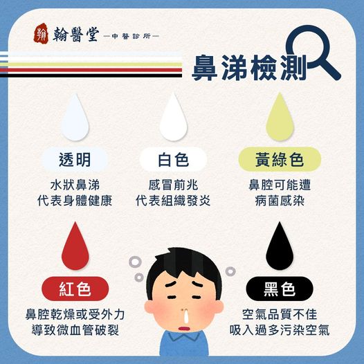 鼻涕顏色大有玄機。(圖/翻攝自翰醫堂中醫診所臉書)