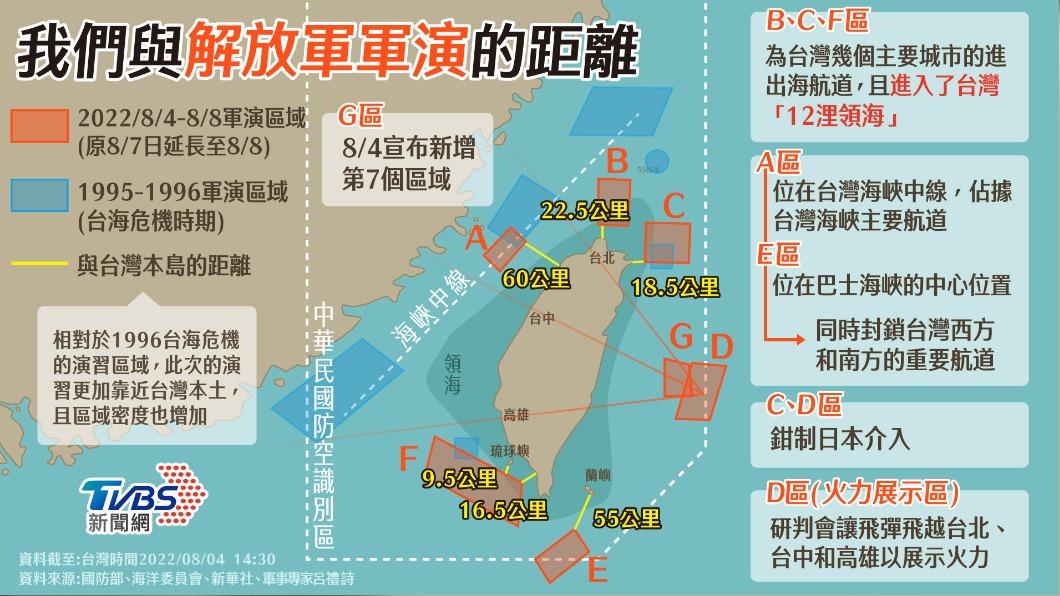 我們與解放軍軍演的距離。(圖/TVBS)