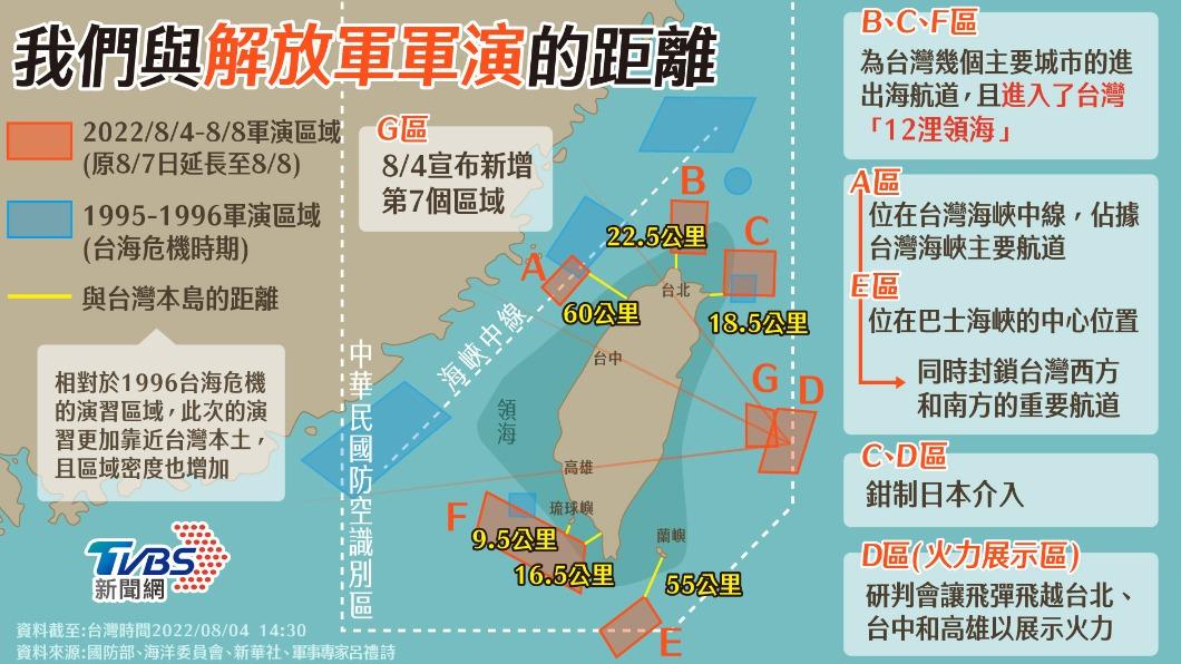 兩岸情勢升溫!共軍3天「鎖台」軍演 演習形同海空封鎖
