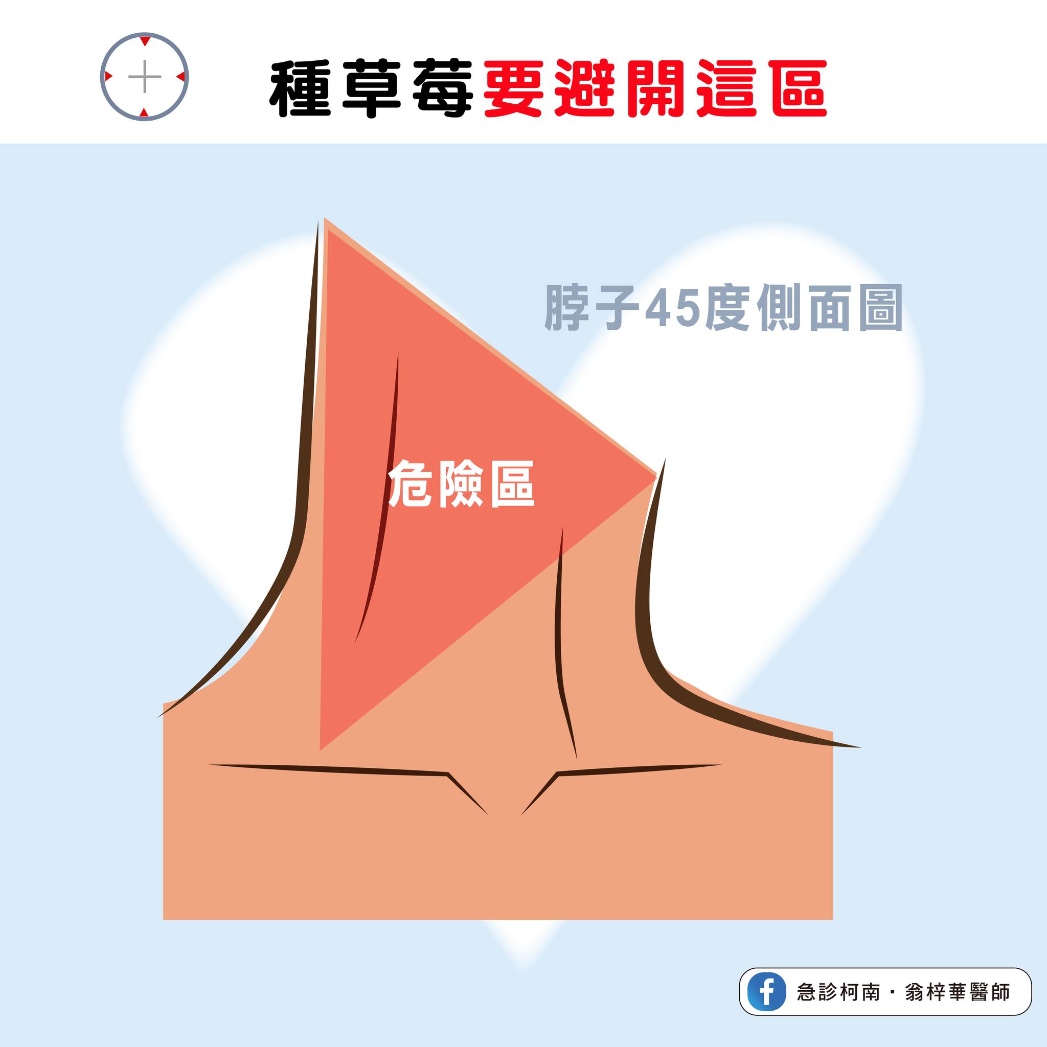 種草莓要避開這區。（圖／急診柯南．翁梓華醫師授權提供）