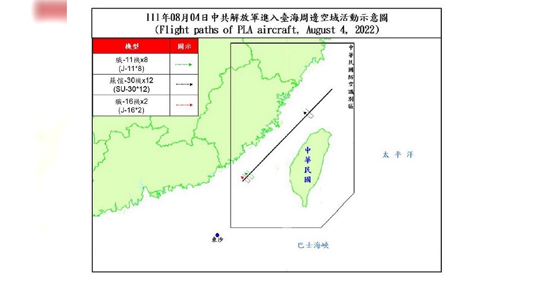 共軍射11枚東風導彈 再派22架共機跨越中線擾台