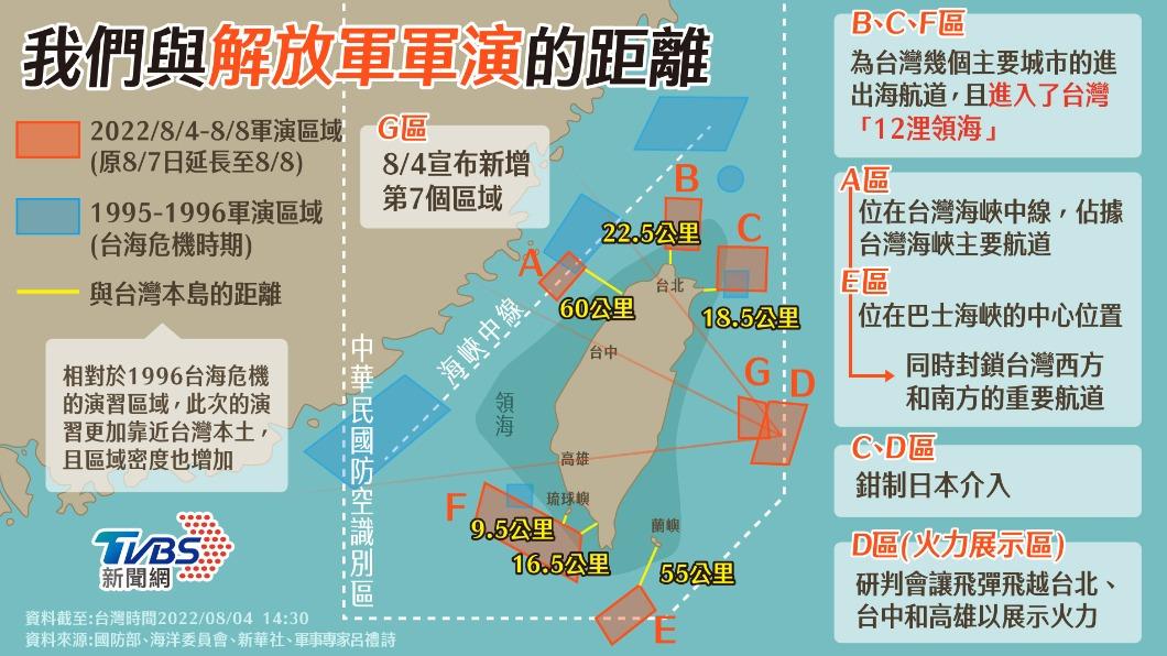 我們與解放軍軍演的距離(圖/TVBS)