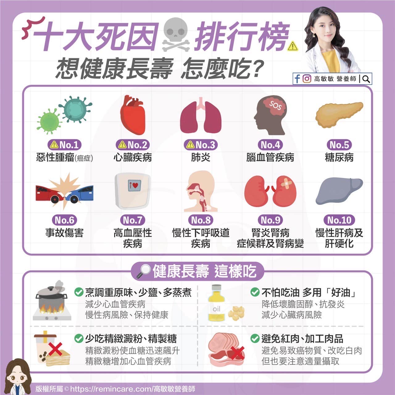人為因素死亡竟然只佔1項,其餘多是慢性疾病。(圖/翻攝自高敏敏營養師臉書)