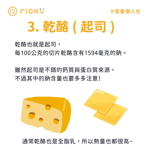 每100公克的切片乾酪含有1594毫克的鈉。(圖/翻攝自張家祥營養師臉書)