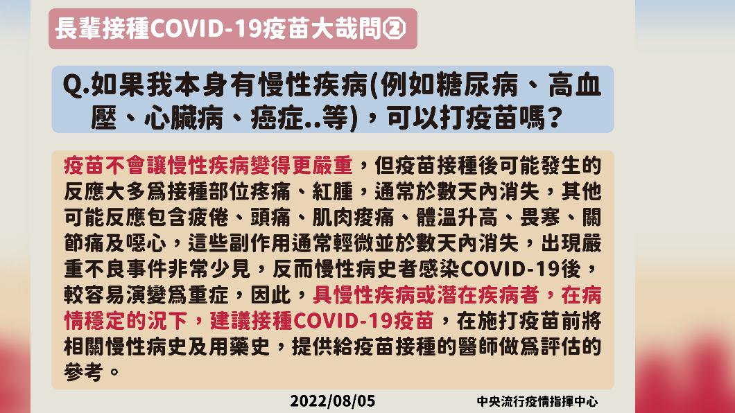 長輩covid-19疫苗大哉問2。(圖/中央流行疫情指揮中心)