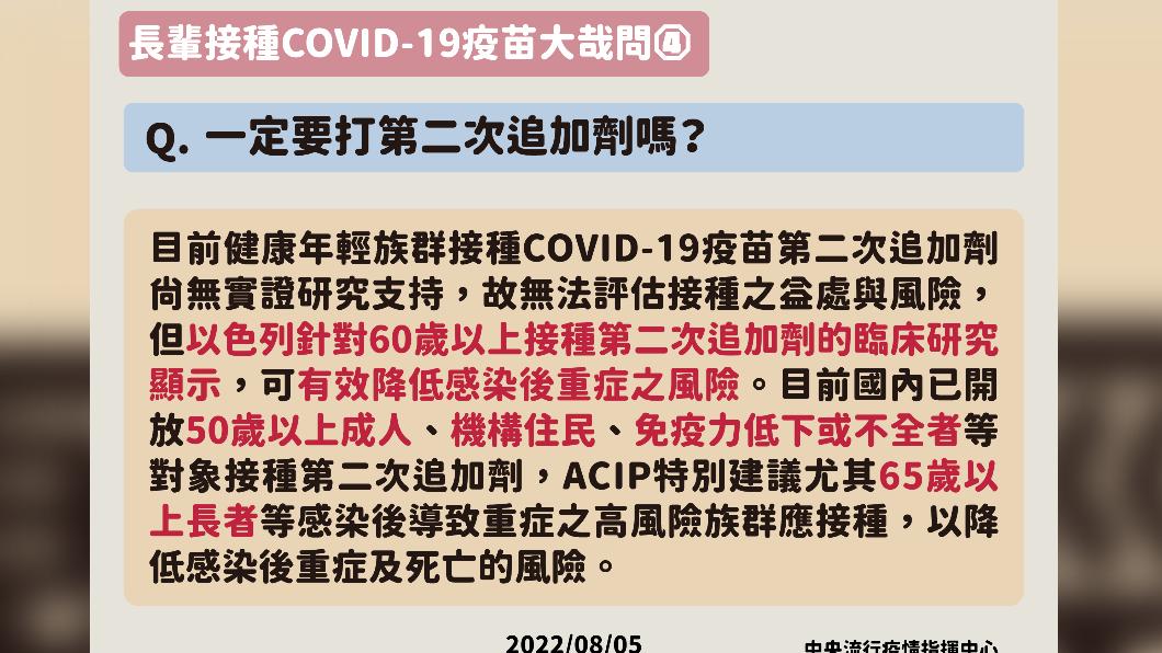 長輩covid-19疫苗大哉問4。(圖/中央流行疫情指揮中心)